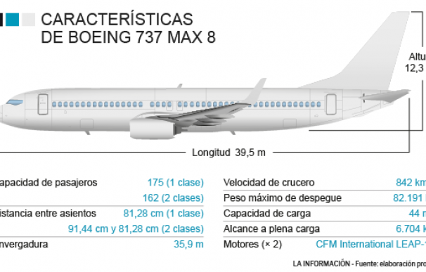 Boeing 737 MAX 8