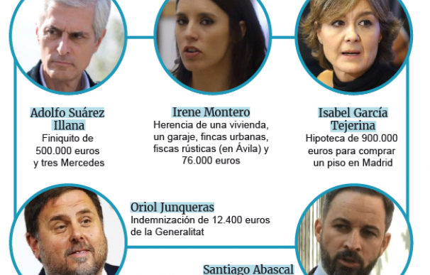 La herencia de Irene Montero, el finiquito de Suárez Illana: el dinero de los políticos