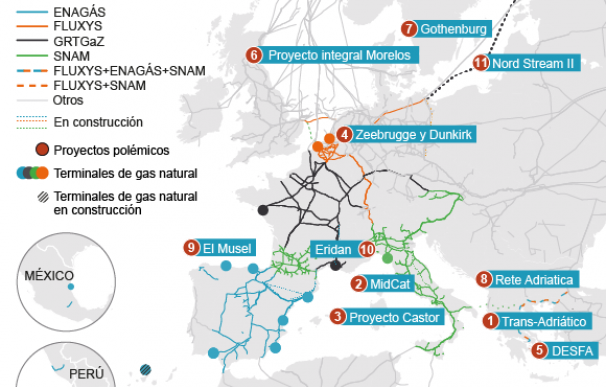 Gráfico gasoductos Europa.