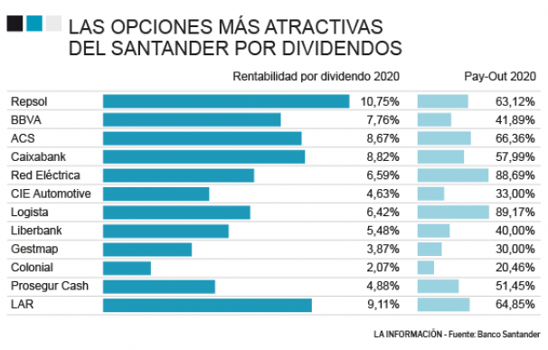 Las mejores oportunidades de dividendos en la bolsa española
