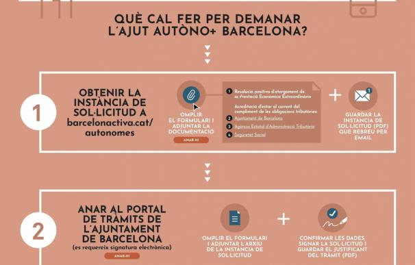 El Ayuntamiento de Barcelona abre este miércoles las inscripciones para la ayuda a autónomos de 300 euros.