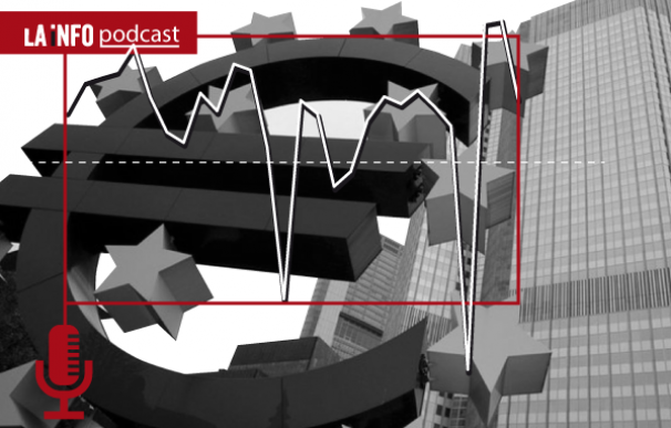 Podcast perspectivas inflación