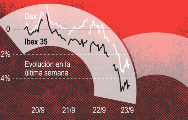 Gráfico Ibex 24 de septiembre