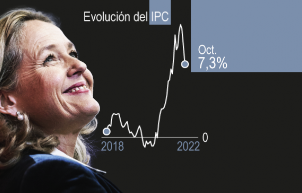 Gráfico IPC octubre