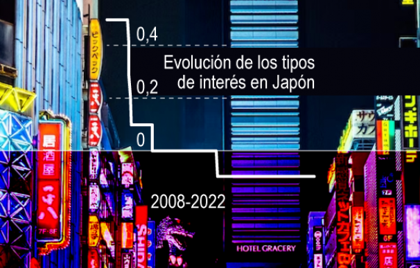 Gráfico tipos Japón portada 2x2