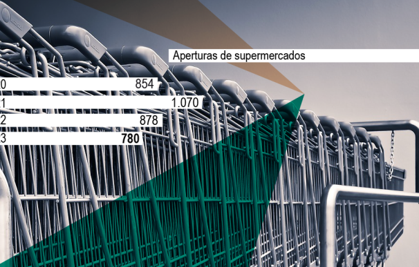 Los 'súper' abrirán 780 tiendas en 2023 pese a la caída del margen por la inflación
