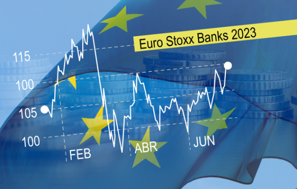 Las dudas en el techo de los tipos impiden a la banca europea recuperar el nivel SVB