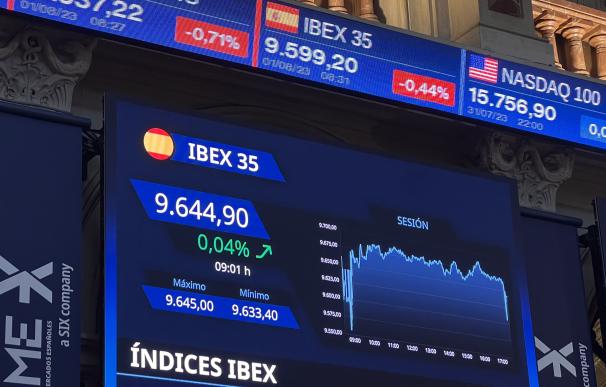El Ibex cotiza al alza pero se atasca en los 9.600 en el día de los PMI manufactureros
