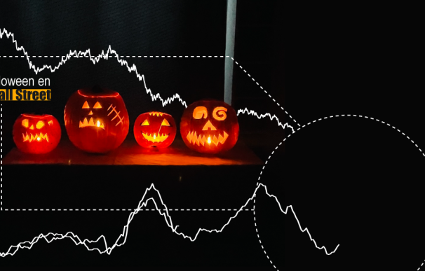 Los gráficos más miedo dejan tras la noche de Halloween en Wall Street.