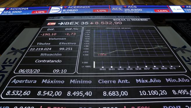 ritmo dignidad palo El Ibex 35 enfila su peor semana desde la guerra tras el desplome de Wall  Street