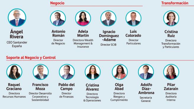 Comité de dirección Santander España