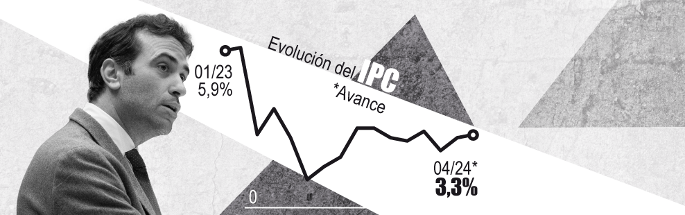 Gráfico IPC portada 3x1 apertura