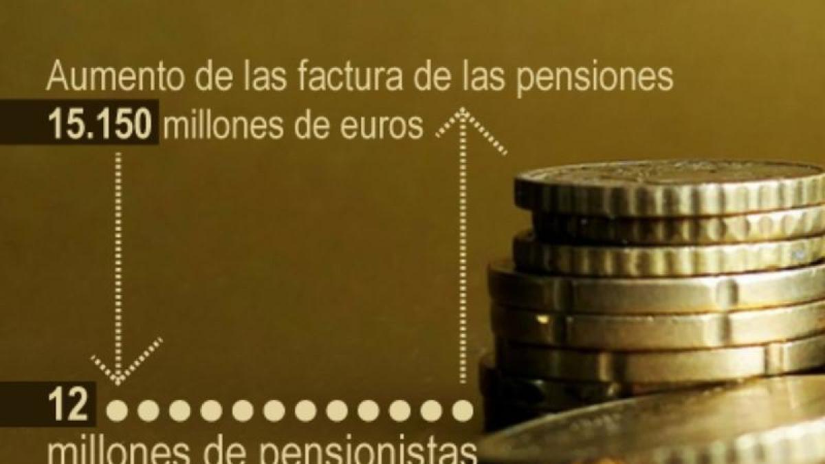 revalorización de pensiones un 8,5% costará millones en 2023